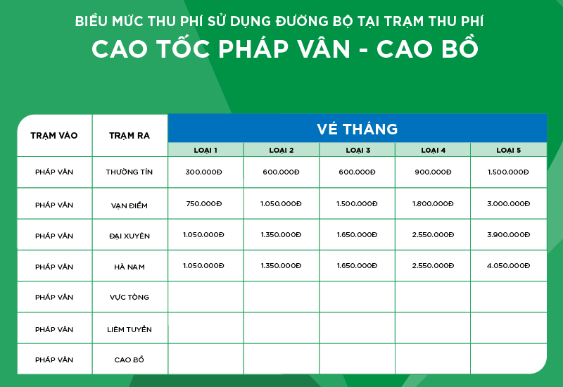Biểu mức thu phí tuyển cao tốc Pháp Vân - Cao Bồ